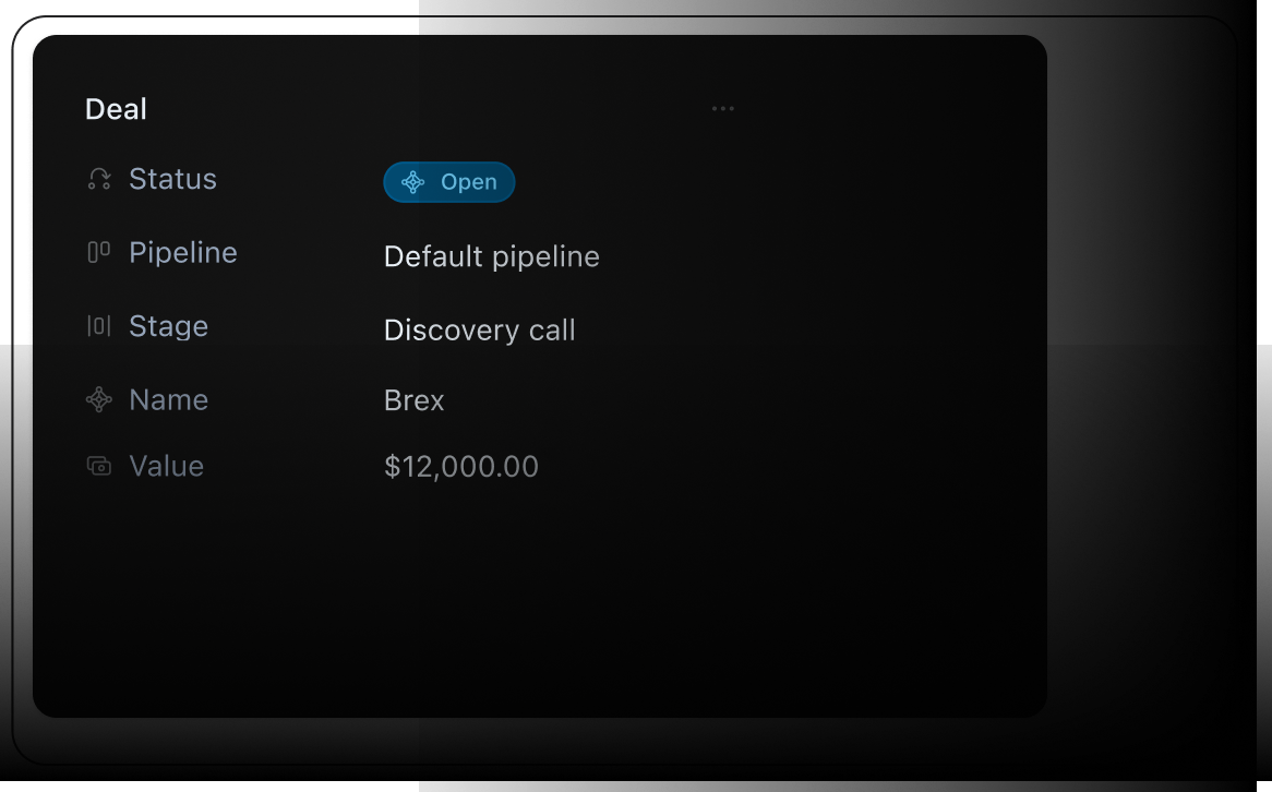 Deal details in dark interface showing sales opportunity for Brex. Status is Open in blue button. Lists Default pipeline as assigned pipeline, Discovery call as current stage, deal name Brex, and deal value $12,000.00.