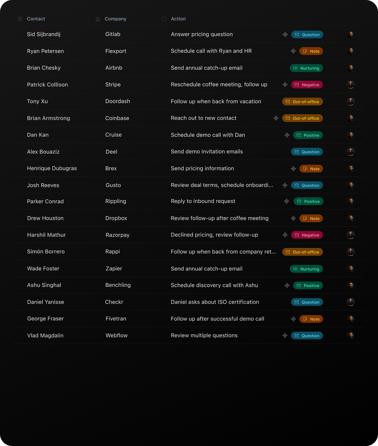 The image shows a CRM dashboard with a dark interface displaying a list of contacts organized in columns. Each row shows a contact name, their company, an action item (such as Answer pricing question or Schedule call), and a colored status tag (like Question, Note, Nurturing, Negative, Out-of-office, or Positive).