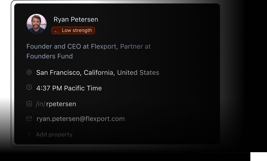 Contact profile with dark interface showing Ryan Petersen's information. Profile picture appears with Low strength relationship indicator. Lists positions as Founder and CEO at Flexport, Partner at Founders Fund. Located in San Francisco, California. Shows local time (4:37 PM Pacific), LinkedIn profile (/in/rpetersen), and email address (ryan.petersen@flexport.com). Add property option at bottom.